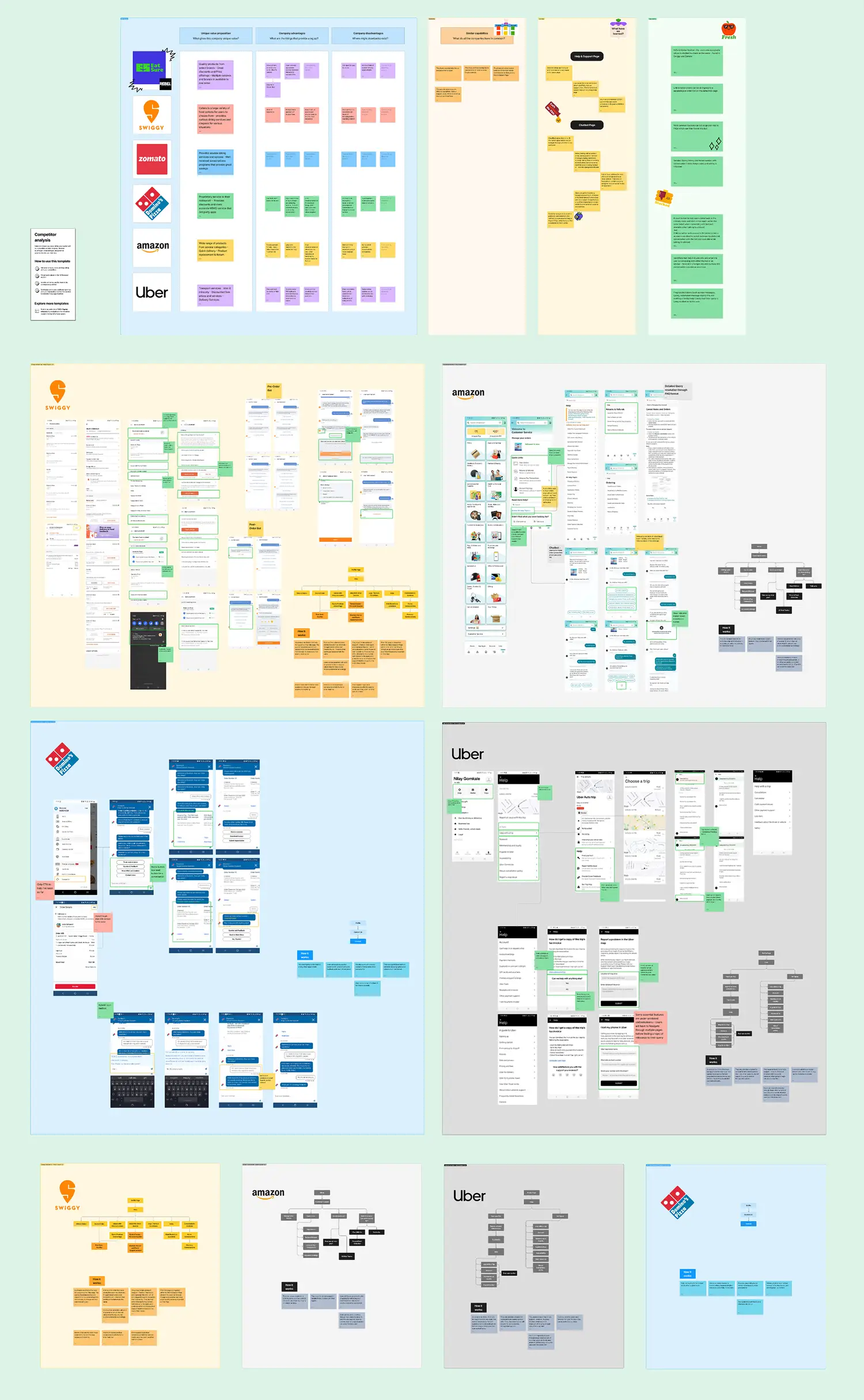 Help & Support Page Research